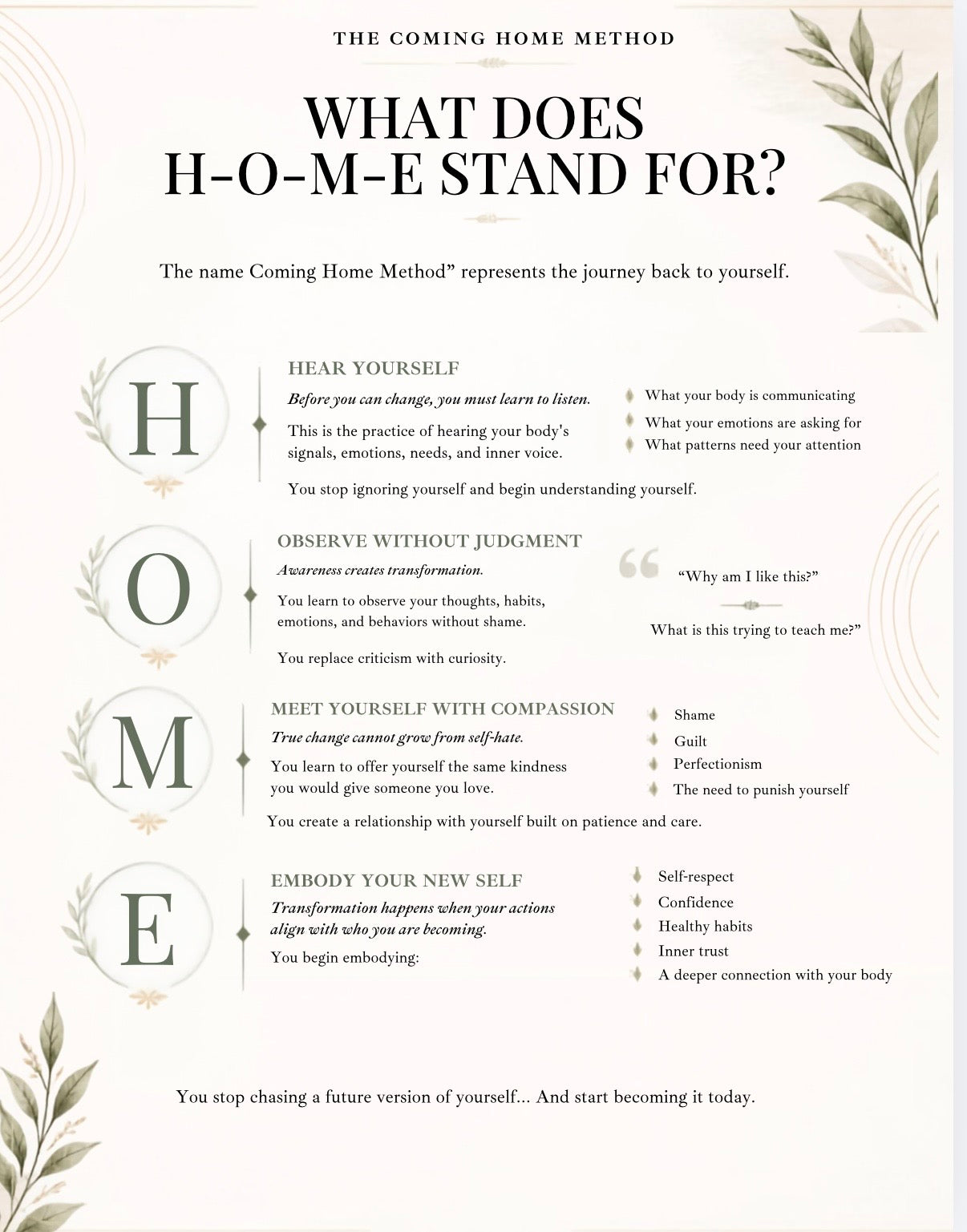 The Coming Home Method™: A 30-Day Mind & Body Reset