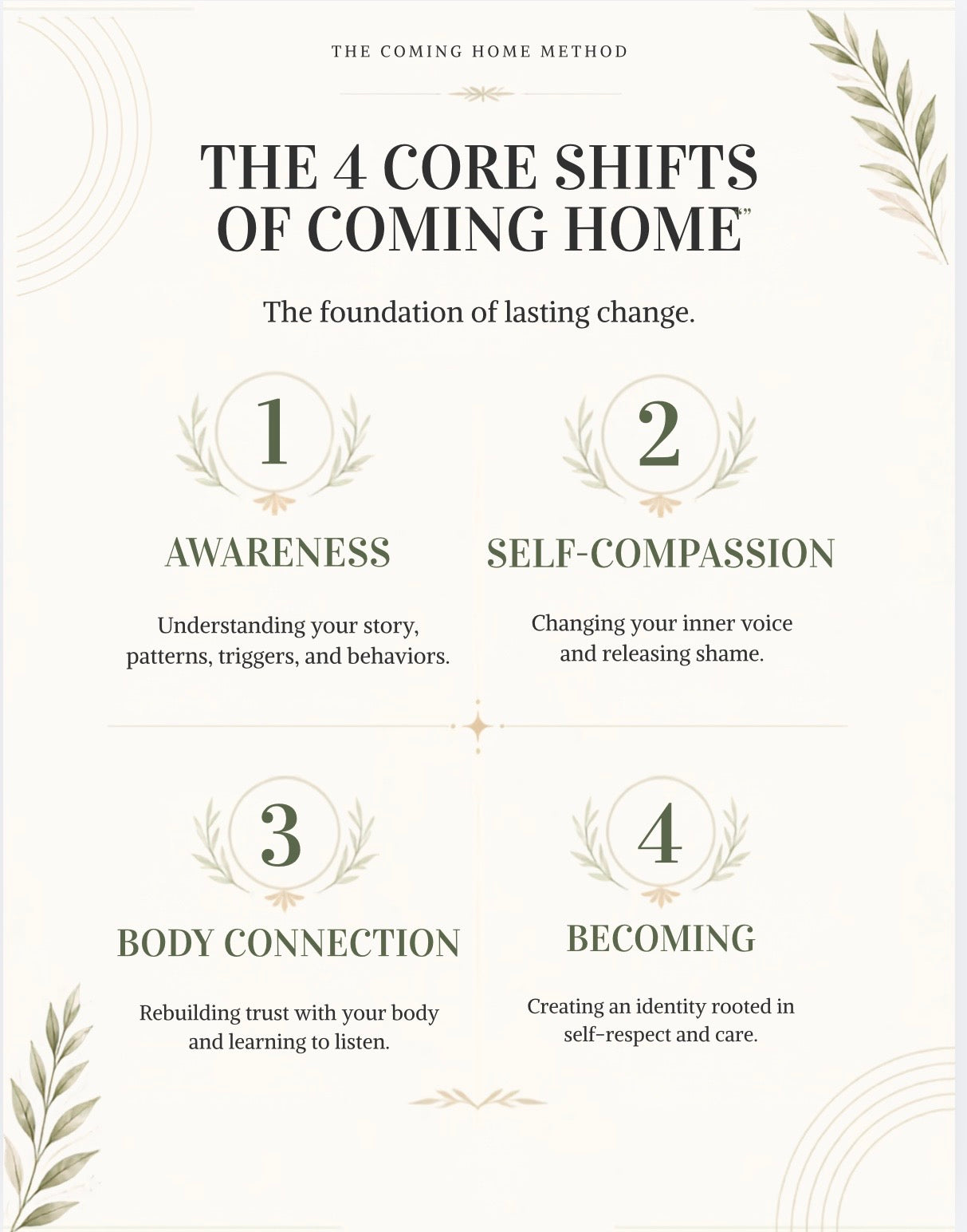 The Coming Home Method™: A 30-Day Mind & Body Reset